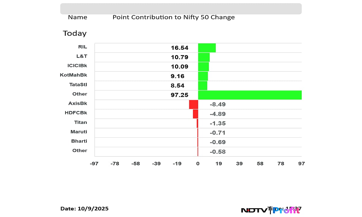 Stock Market Today: Nifty, Sensex End Higher After One-Day Blip; JSW Steel, Tata Steel Top Gainers