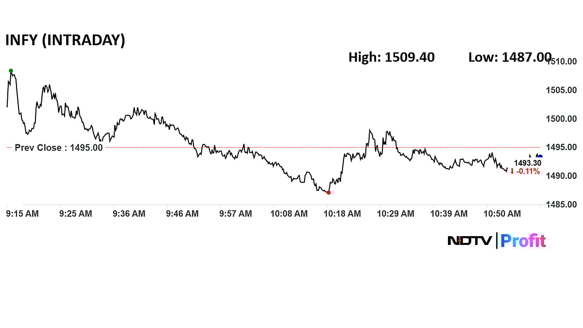 <div class="paragraphs"><p>Infosys' share price was trading 0.1% lower at 11:00 a.m.</p></div>
