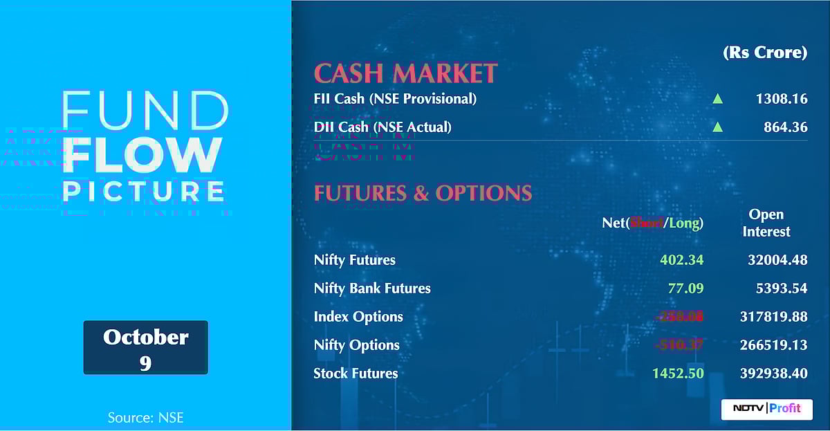 Stock Market Today: All You Need To Know Going Into Trade On Oct. 10
