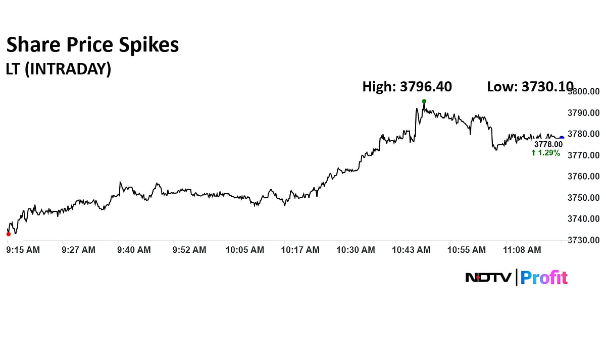 L&T Share Price Gains After Arm Receives Order Worth Over Rs 15,000 Crore