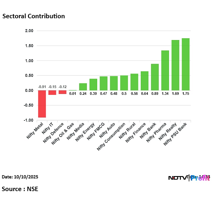 Stock Market Today: Nifty, Sensex Log Over 1.5% Weekly Rise; Bank, Realty Stocks Lead Gains