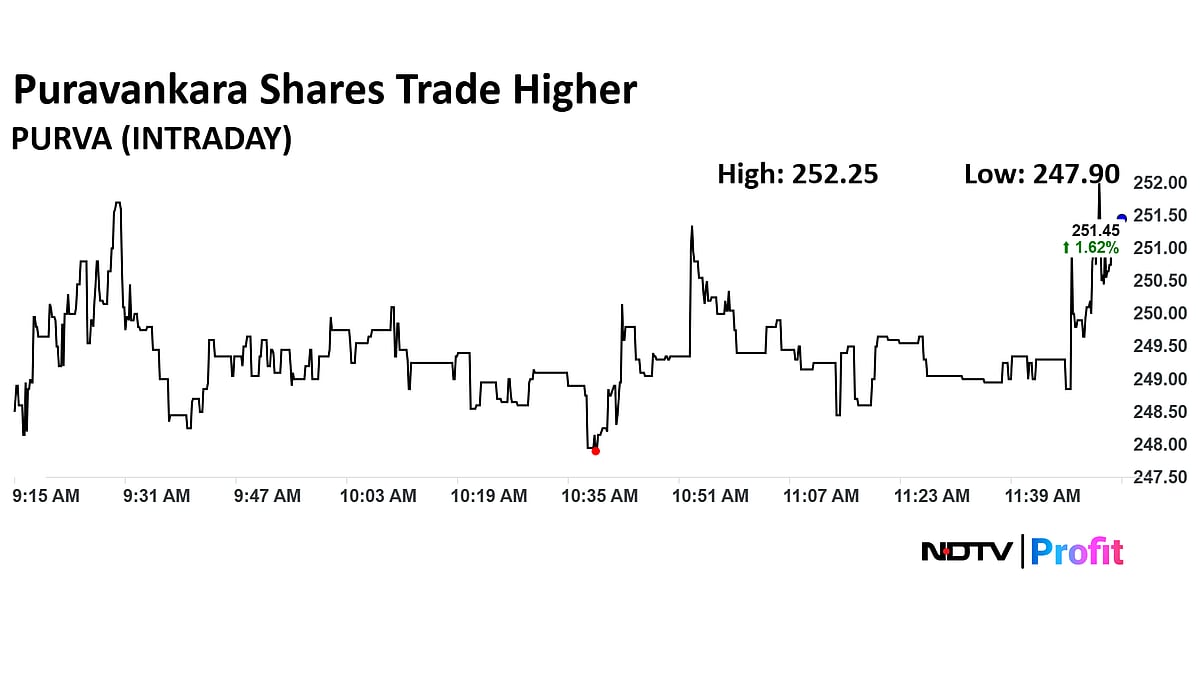 Stock Market News Live: Nifty Near 25,300, Sensex Up 300 Points; TCS Shares Slip, Maruti Suzuki Gains