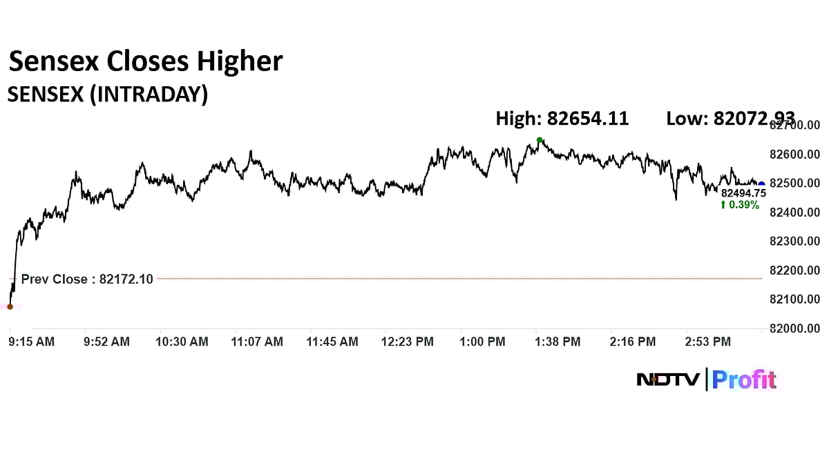 Stock Market Today: Nifty, Sensex Log Over 1.5% Weekly Rise; Bank, Realty Stocks Lead Gains