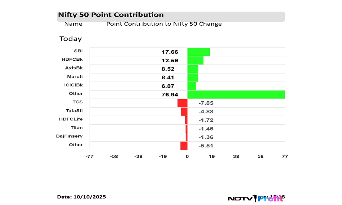 Stock Market Today: Nifty, Sensex Log Over 1.5% Weekly Rise; Bank, Realty Stocks Lead Gains
