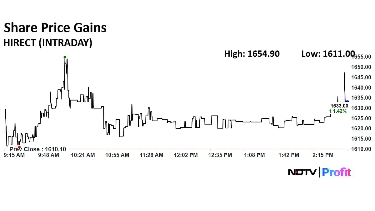 Stock Market Today: Nifty, Sensex Log Over 1.5% Weekly Rise; Bank, Realty Stocks Lead Gains