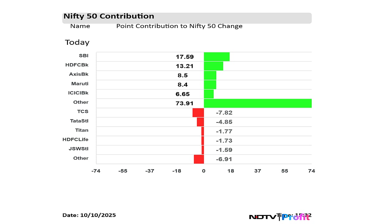Stock Market Today: Nifty, Sensex Log Over 1.5% Weekly Rise; Bank, Realty Stocks Lead Gains