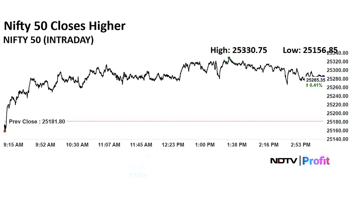 Stock Market Today: Nifty, Sensex Log Over 1.5% Weekly Rise; Bank, Realty Stocks Lead Gains