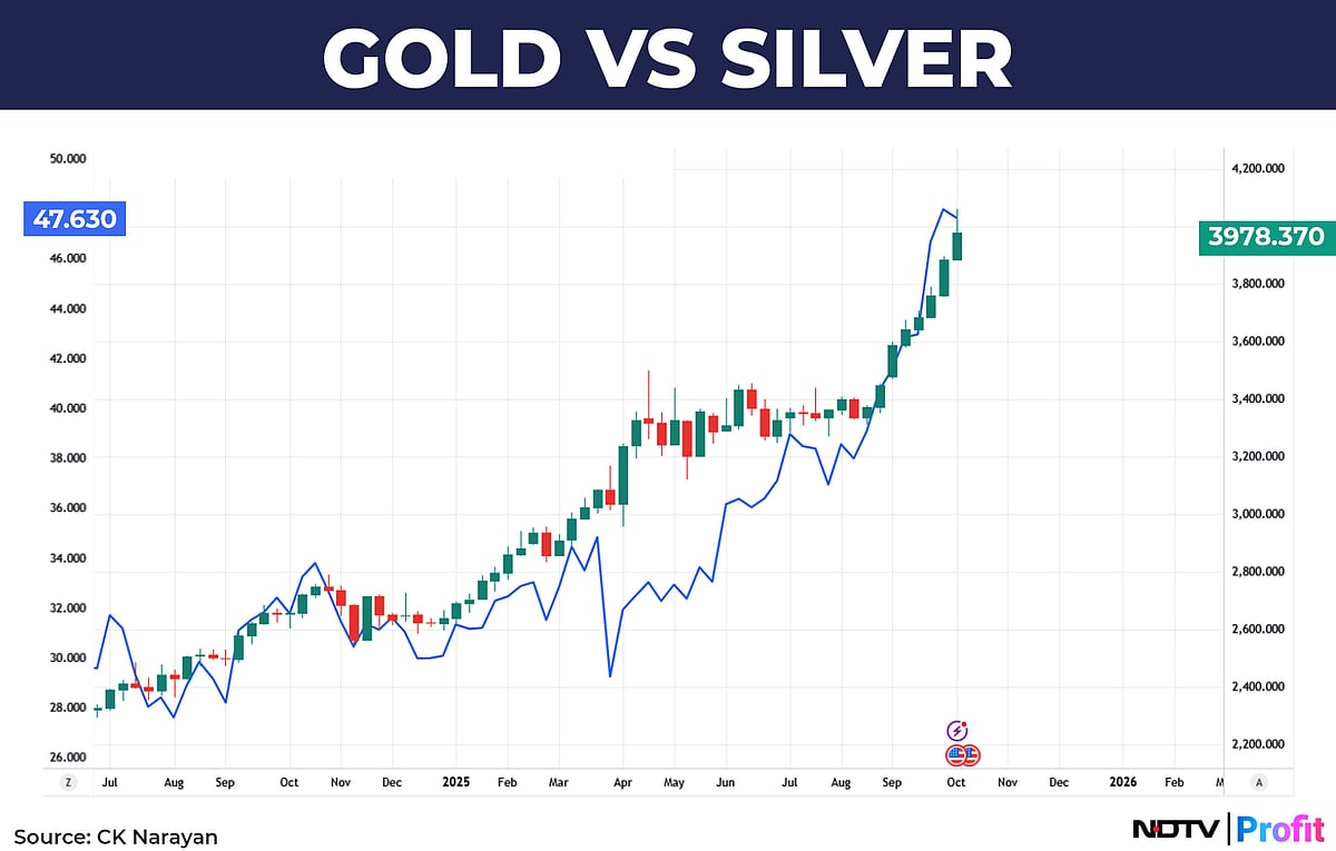 Nifty In Technical Charts: Back At The Winning Table