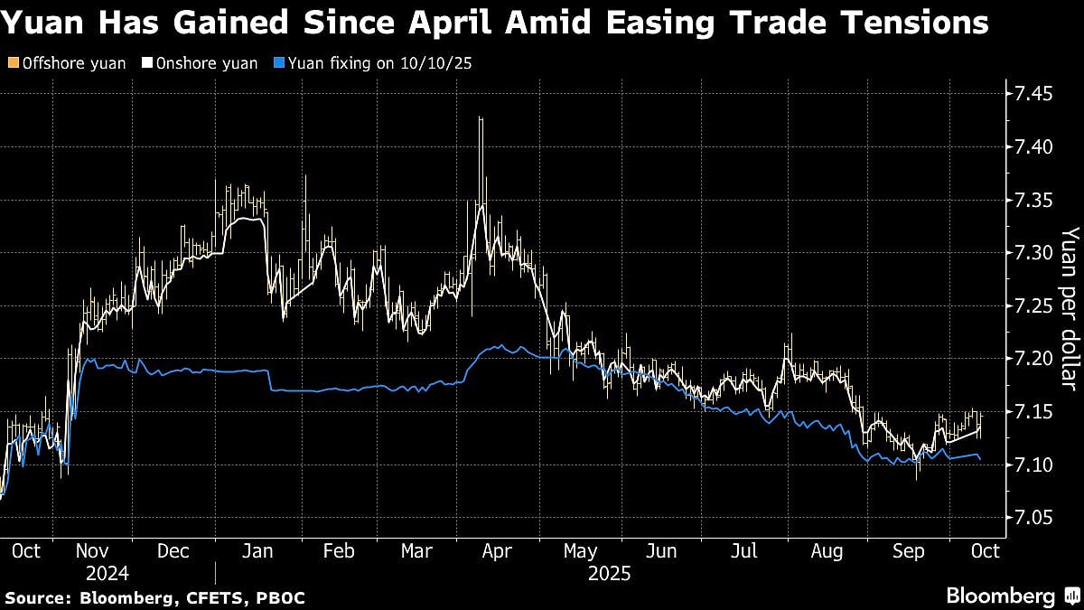China's Markets Under Threat From Risk Of Renewed US Trade War