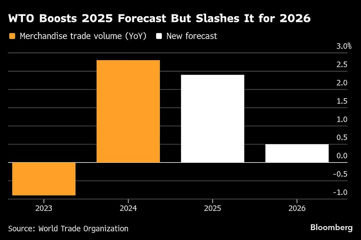 World Economy Faces Triple Risk of Tariffs, AI Bubble And Soaring Debt