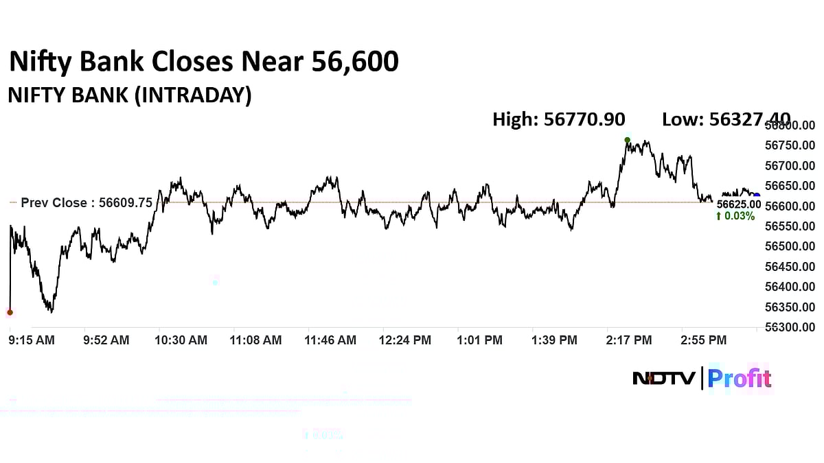 Trade Setup For Oct 14: Nifty Likely To See Consolidation; Key Support At 25,100