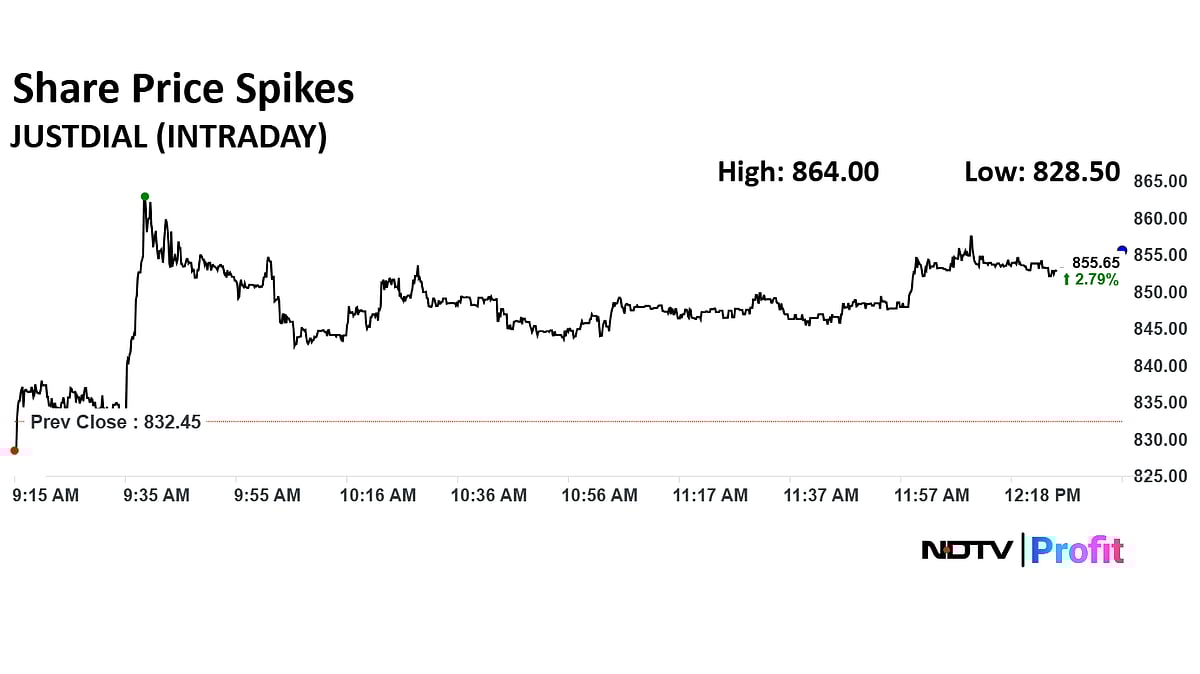 Q2 Results LIVE: HCLTech Share Price Falls Ahead Of Earnings; Anand Rathi, Just Dial To Report Earnings Soon
