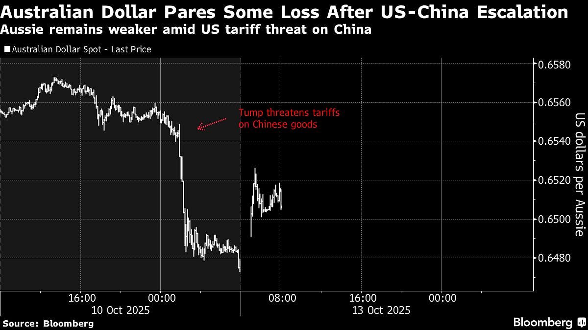 S&P 500 Futures Jump As China Trade Rhetoric Cools: Markets Wrap