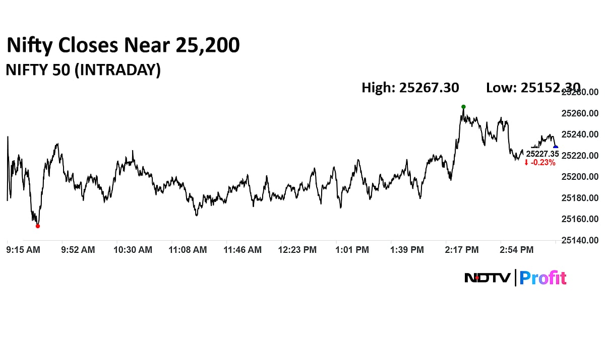 Trade Setup For Oct 14: Nifty Likely To See Consolidation; Key Support At 25,100
