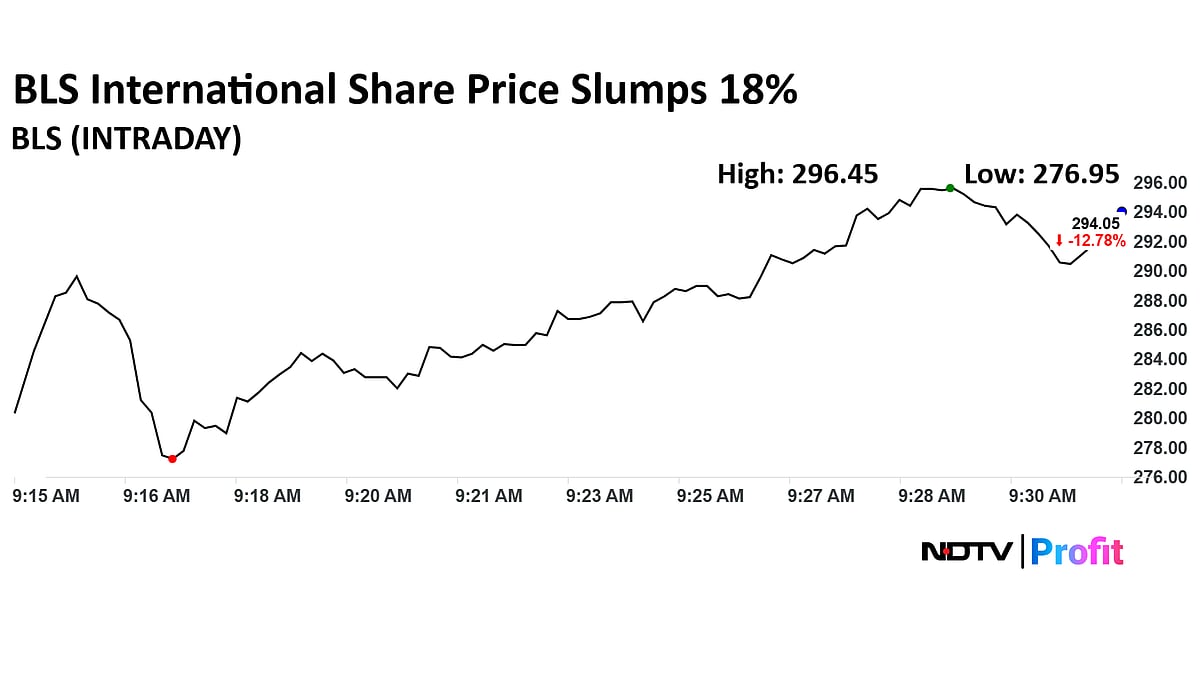 Stock Market LIVE: Sensex Loses Over 250 Points, Nifty Down Nearly 80 Points; BLS International Slumps 18%