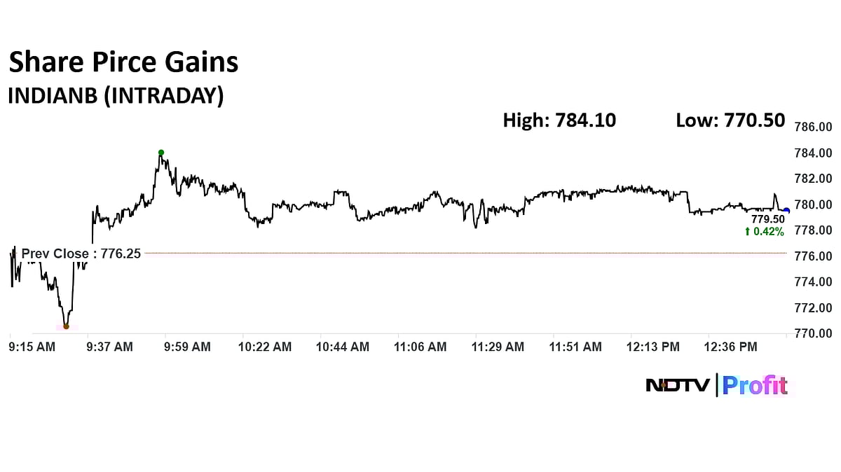 Q2 Results LIVE: HCLTech Share Price Falls Ahead Of Earnings; Anand Rathi, Just Dial To Report Earnings Soon