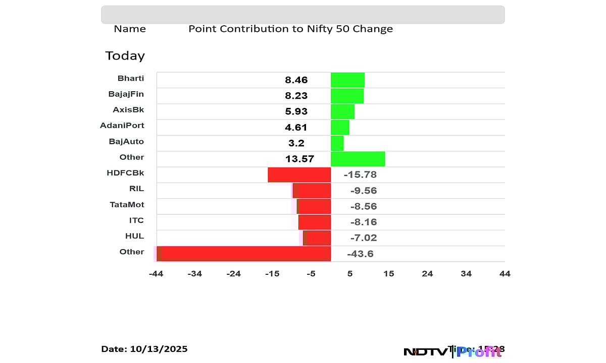 Stock Market Today: Nifty, Sensex Bounce Back From Day's Lows But Settle In Red; Tata Motors Top Loser