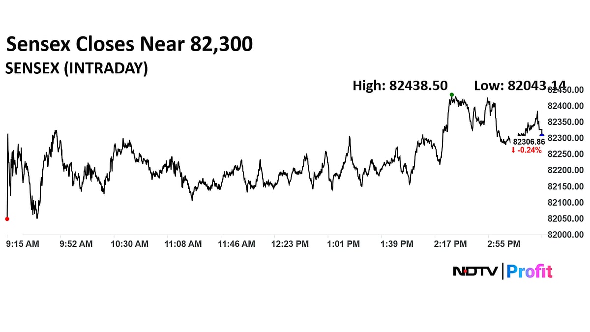 Trade Setup For Oct 14: Nifty Likely To See Consolidation; Key Support At 25,100