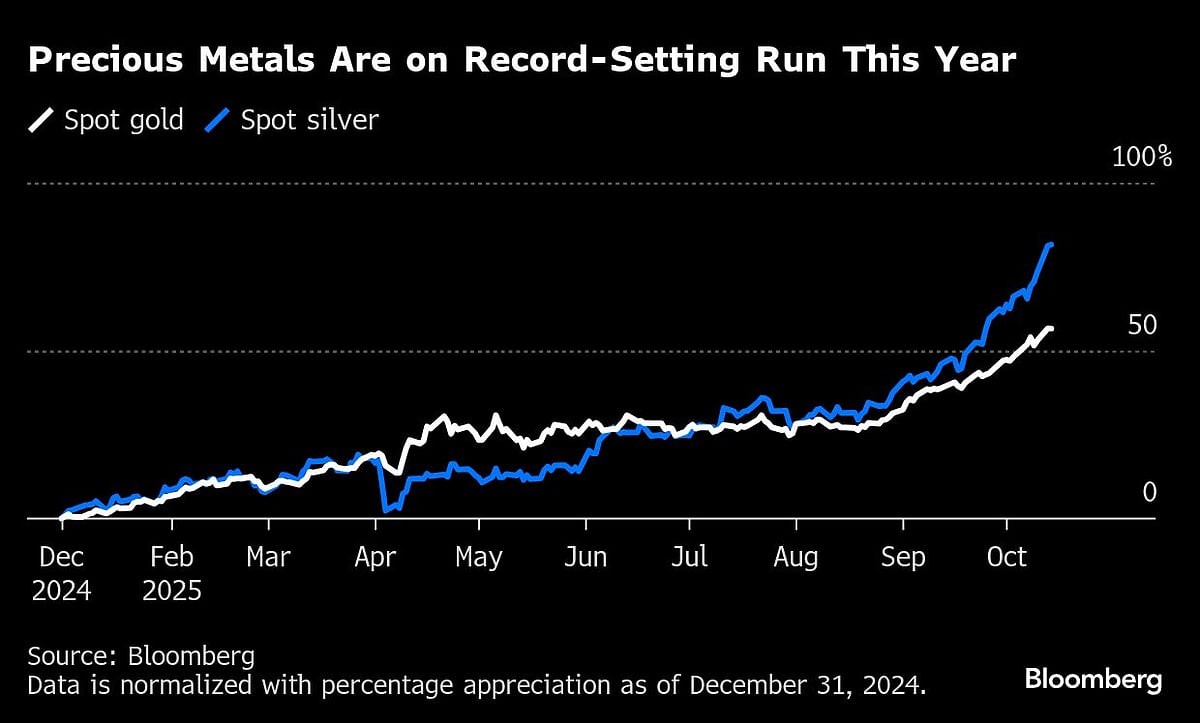 Japanese Stocks Open Lower, Silver Sets New Peak: Markets Wrap