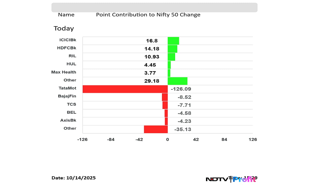 Stock Market Today: Nifty, Sensex Settle In Red Despite Bulls' Fight Back; Tata Motors, Bajaj Finance Weigh