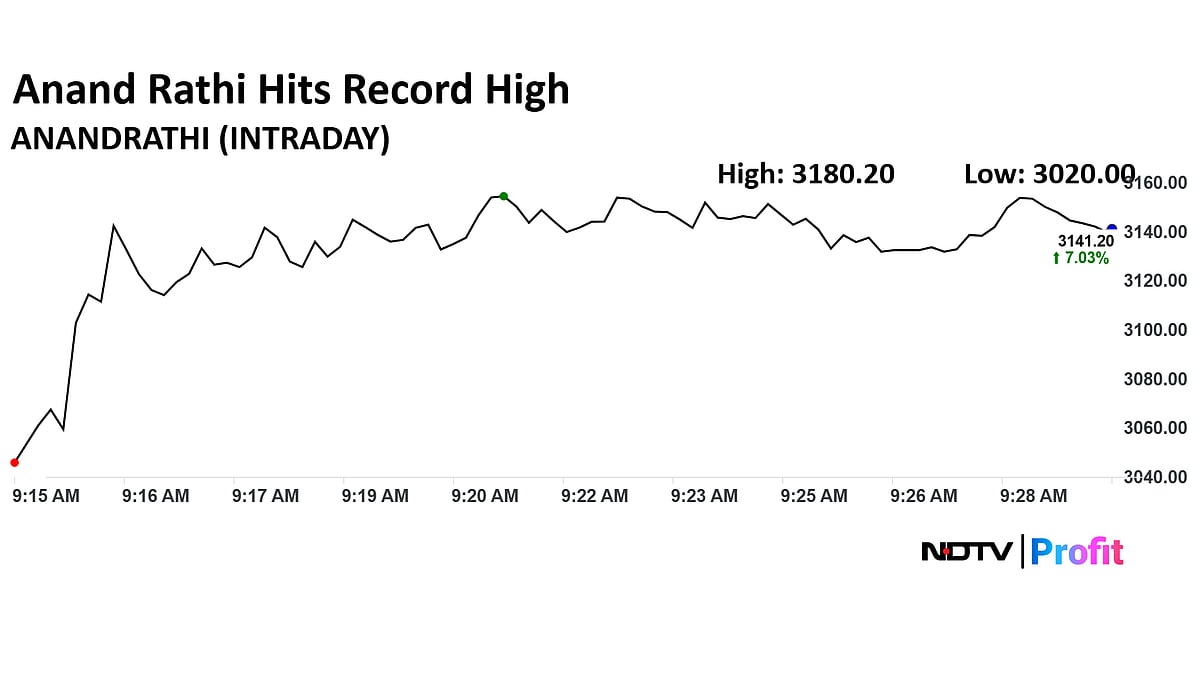 Stock Market LIVE: Nifty, Sensex Trade Higher; Anand Rathi Share Price At Life High