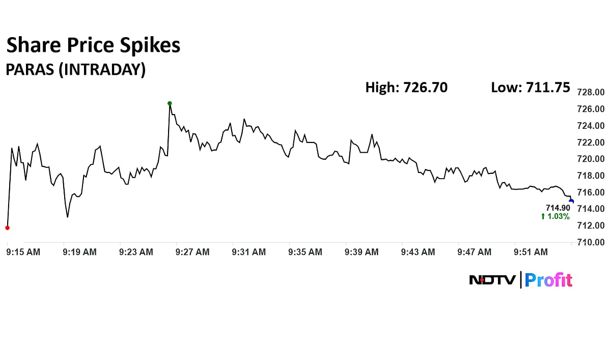 Paras Defence Signs MoU With Israel’s Cielo; Shares Rise Nearly 3%