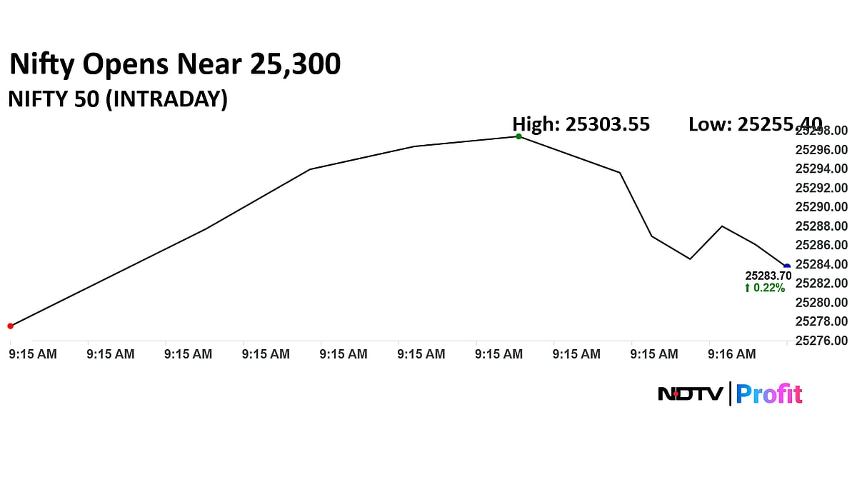 Stock Market LIVE: Nifty, Sensex Trade Higher; Anand Rathi Share Price At Life High