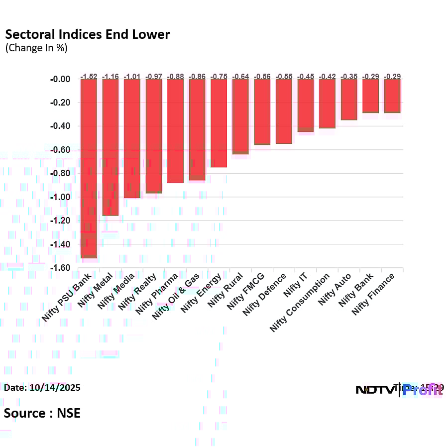 Stock Market Today: Nifty, Sensex Settle In Red Despite Bulls' Fight Back; Tata Motors, Bajaj Finance Weigh
