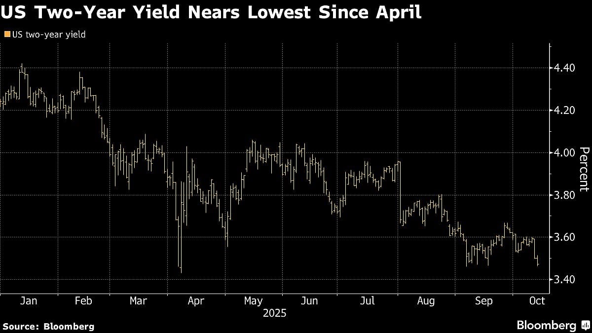 US Bonds Rally With Global Peers As Trade War Spurs Safety Bets