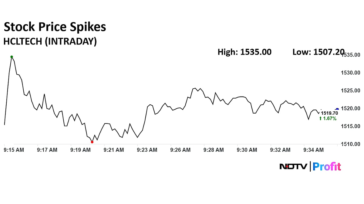 HCLTech Share Price Spikes After Company Posts Q2 Results 
