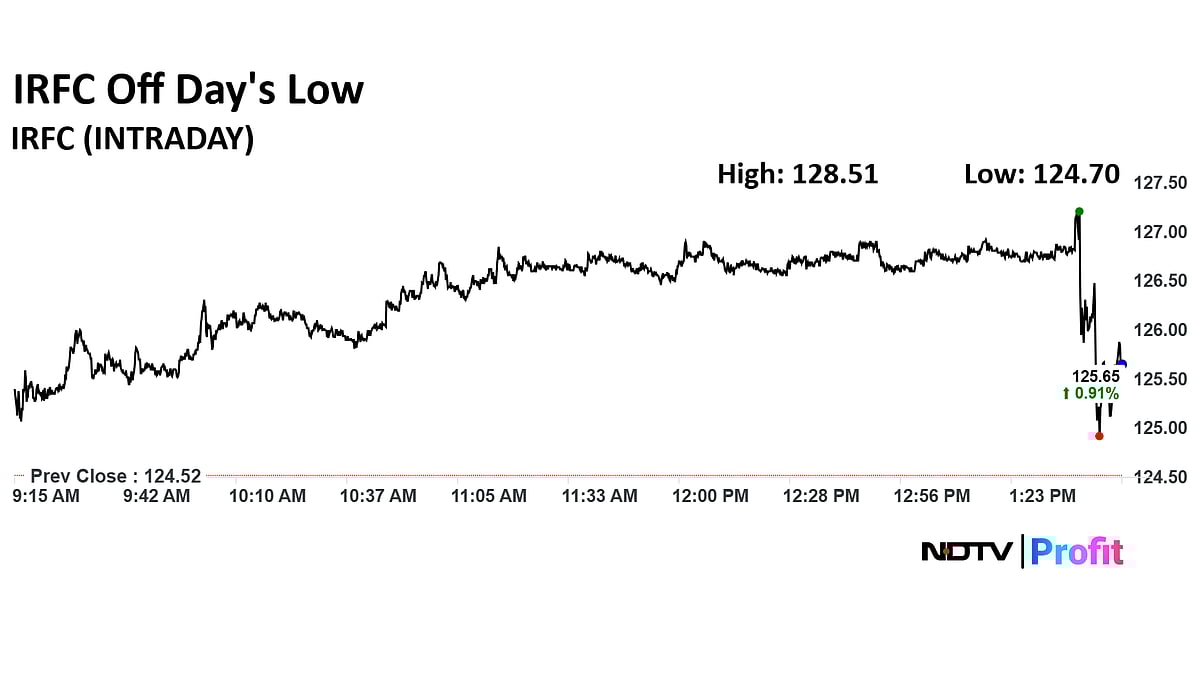 Stock Market LIVE: Nifty, Sensex Trade Near Day's High As L&T, Bajaj Finance Shares Lead