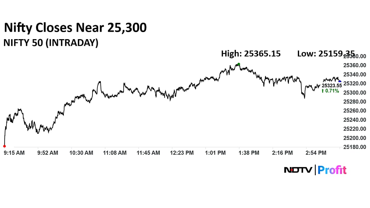 Stock Market Today: Nifty Closes Above 25,300, Sensex Ends 600 Points Higher As Bajaj Finance, Nestle Lead