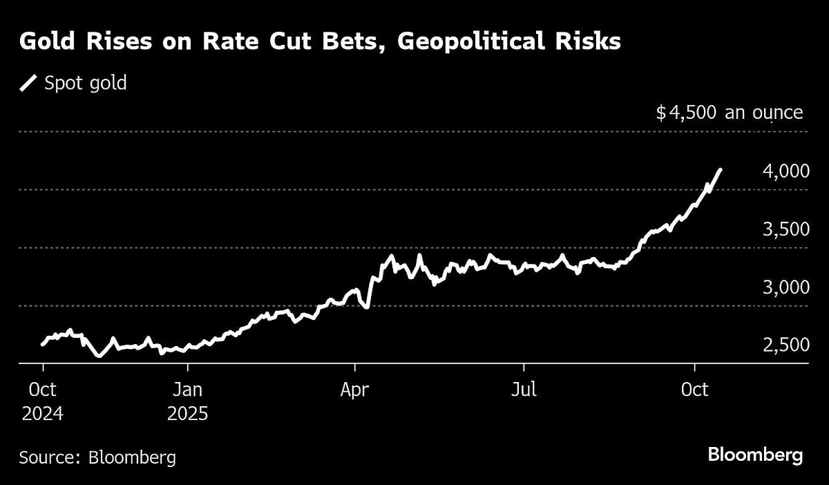 Asian Stocks Gain As Rate-Cut Bets Outweigh Trade Angst: Markets Wrap