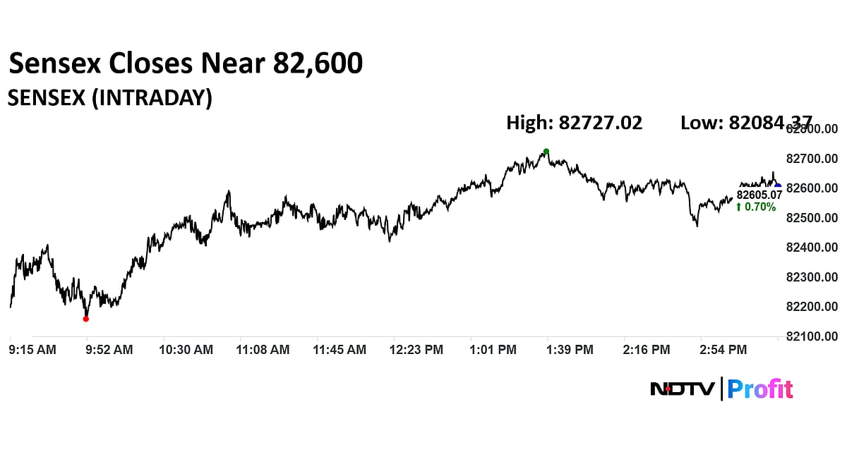 Stock Market Today: Nifty Closes Above 25,300, Sensex Ends 600 Points Higher As Bajaj Finance, Nestle Lead