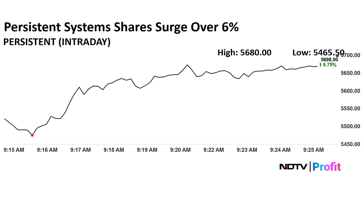 Persistent Systems Share Price Zooms Over 6% After Q2 Results Beat Estimates