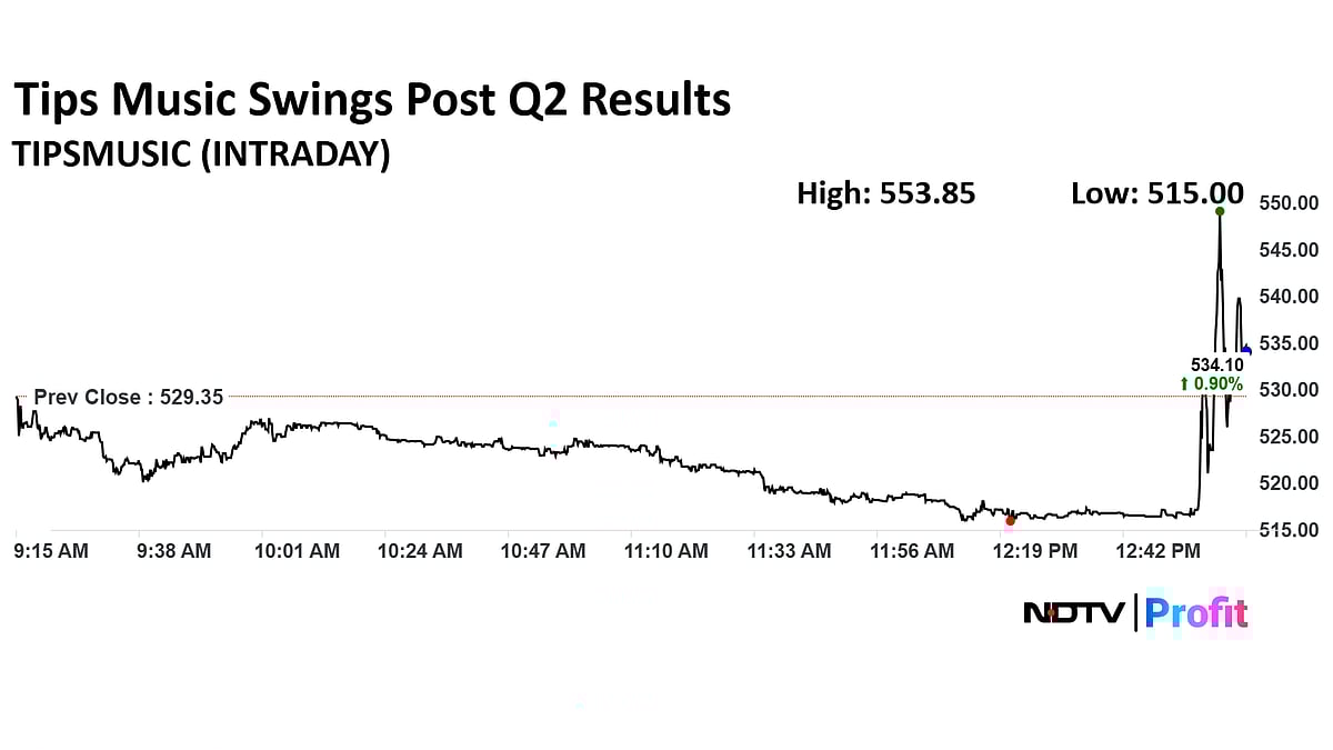 Q2 Results Live: Tata Communications Revenue Rises 6.5%, IRFC Profit Up; Axis Bank, Angel One In Focus Today