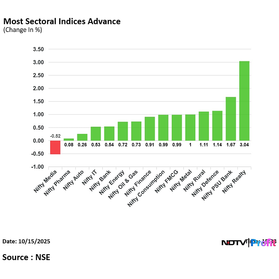 Stock Market Today: Nifty Closes Above 25,300, Sensex Ends 600 Points Higher As Bajaj Finance, Nestle Lead