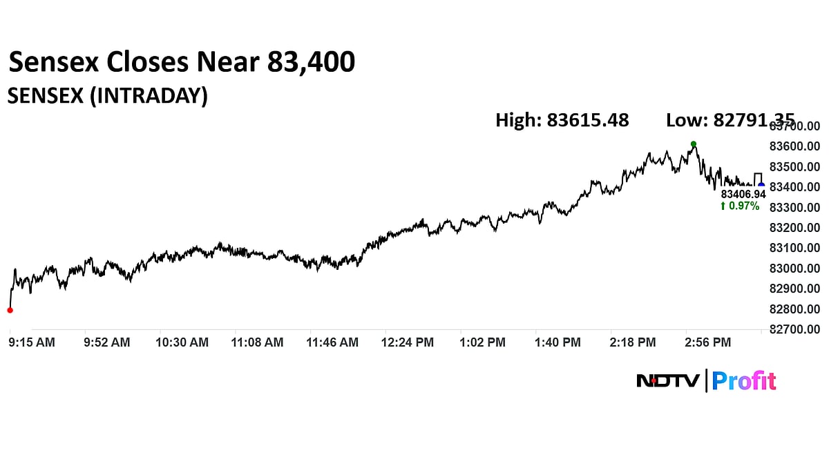 Trade Setup For Oct 17: Nifty May Retest 25,700 After Breakout; Support At 25,450