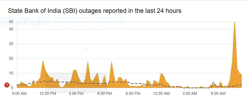 <div class="paragraphs"><p>Image: downdetector.in</p></div>