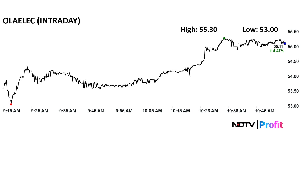Ola Electric Shares Rise After Foray Into Battery Energy Storage Segment — All About 'Ola Shakti'