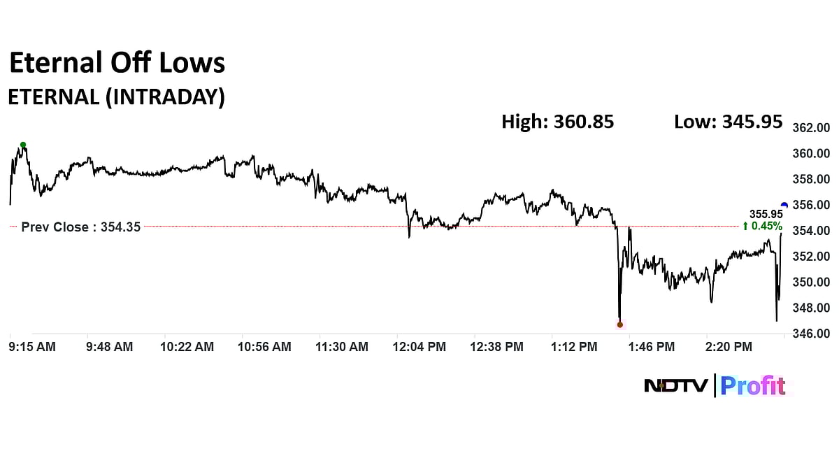 Stock Market Today: Nifty Ends Near 25,600, Sensex Jumps 800 Points As HDFC Bank, RIL Lead 