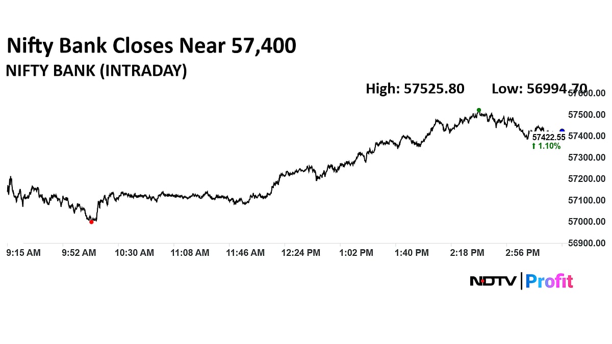 Trade Setup For Oct 17: Nifty May Retest 25,700 After Breakout; Support At 25,450