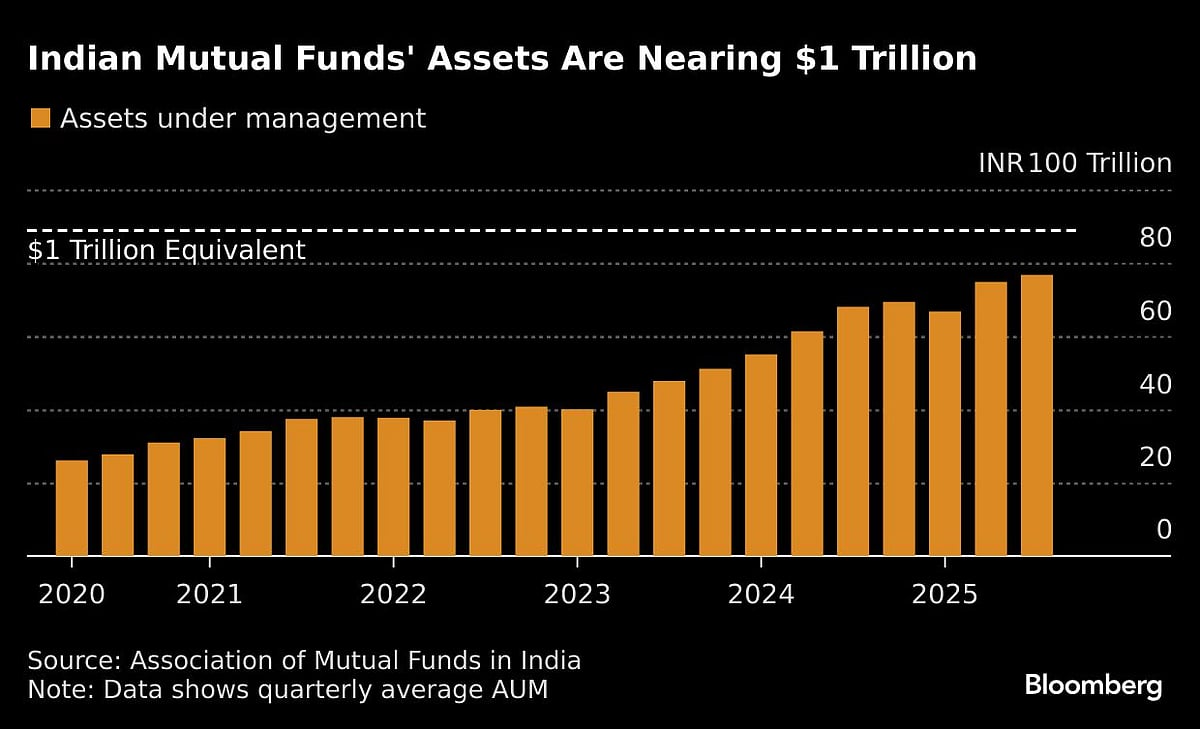 Hedge Fund-Style Products To Reshape $900 Billion Indian Market