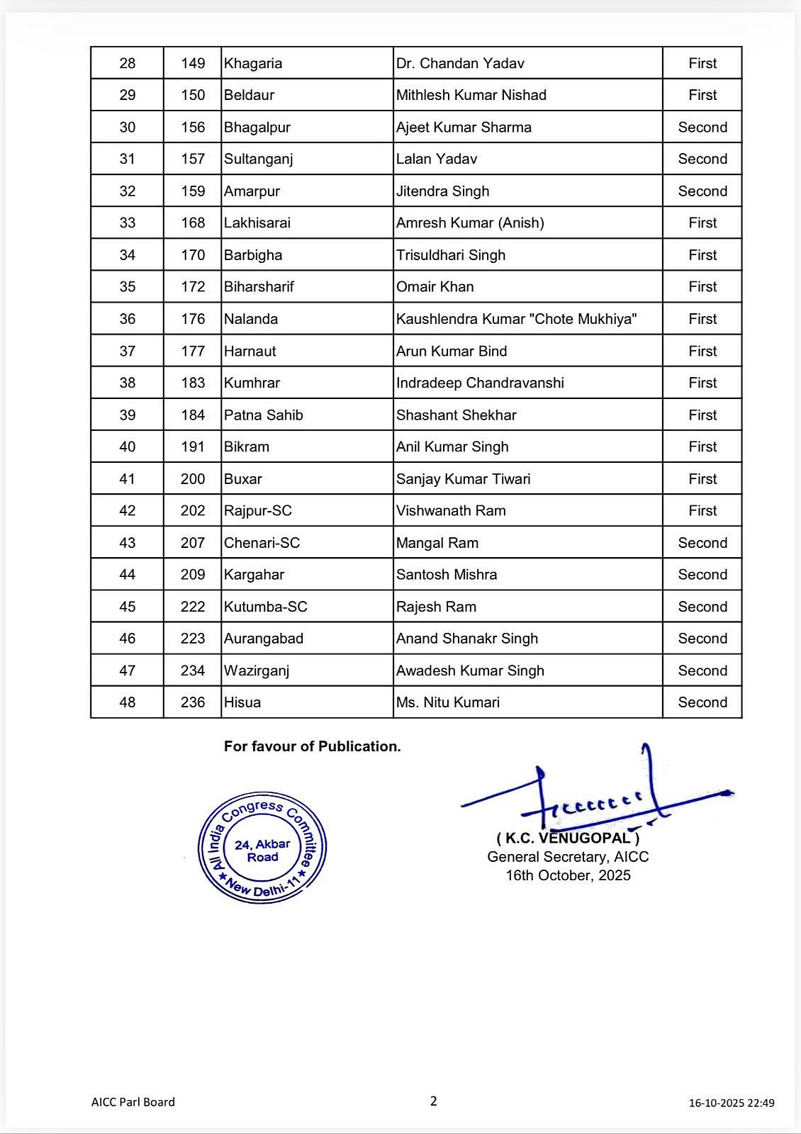 Bihar Elections 2025: Congress Names 48 Candidates Amid Deadlock Over RJD Seat-Sharing Deal — Check Full List