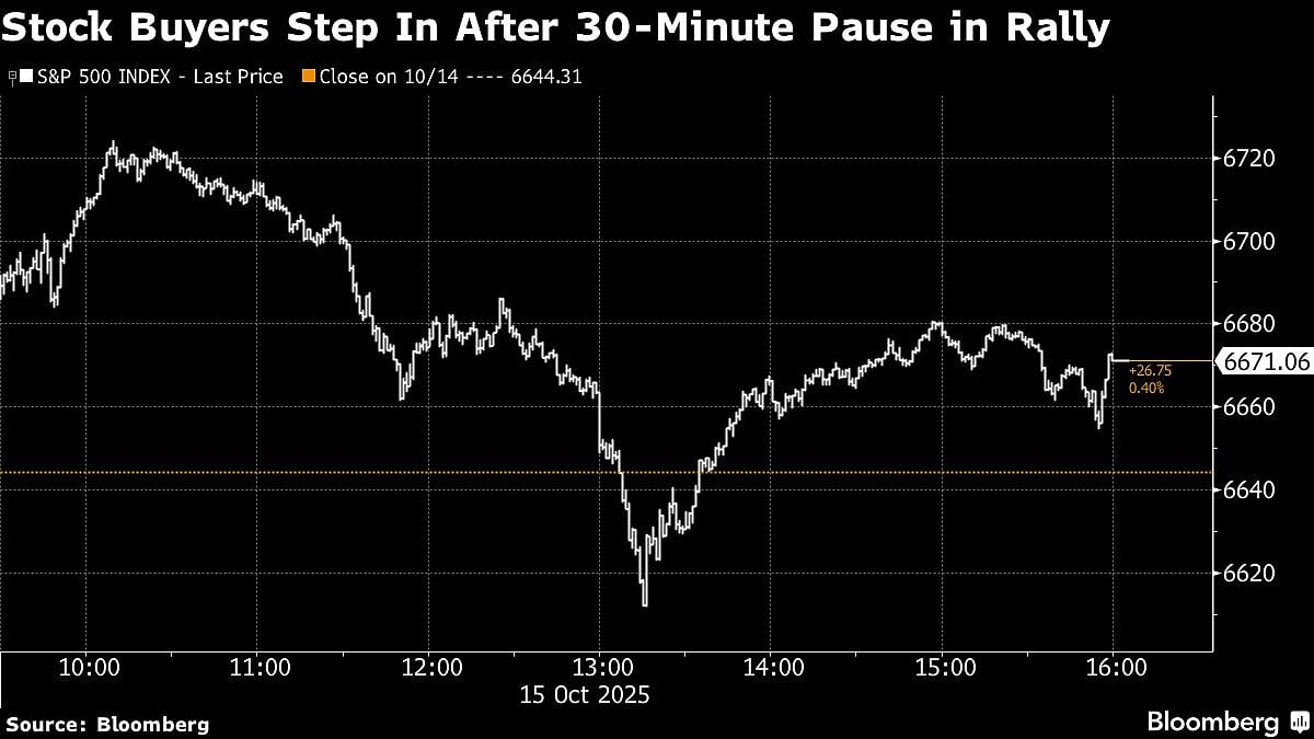 Asian Stocks Rise After Choppy Day On Wall Street: Markets Wrap