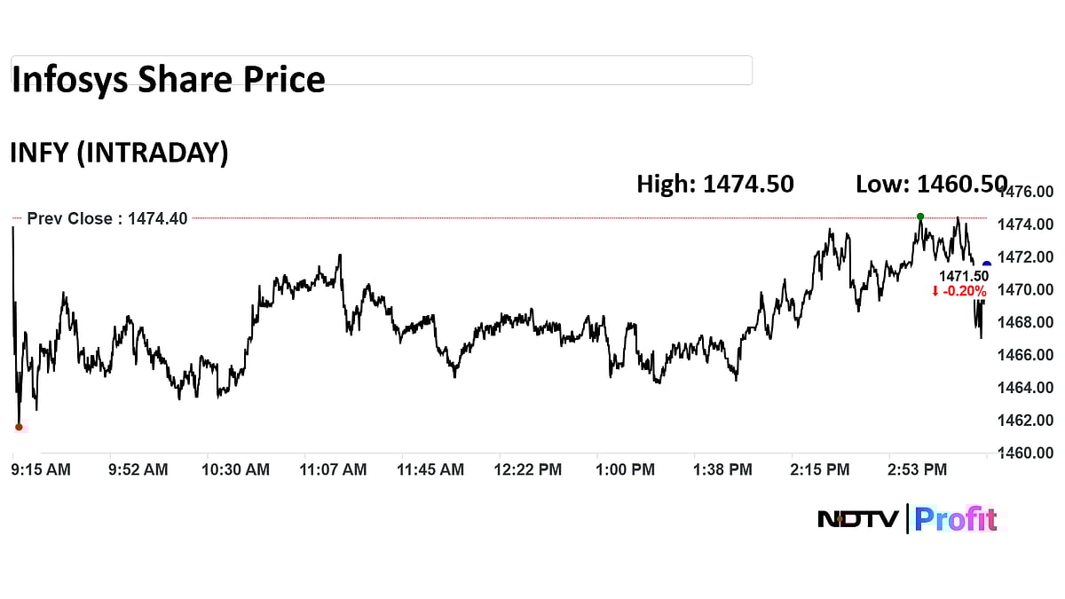 Infosys Q2 Attrition Rate At 14.3%, Headcount Increases By Over 8,000 Employees