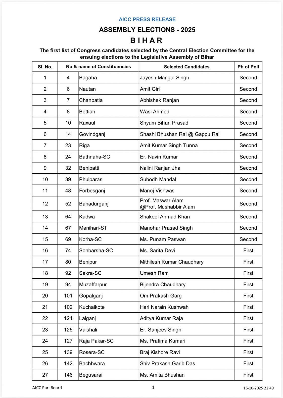 Bihar Elections 2025: Congress Names 48 Candidates Amid Deadlock Over RJD Seat-Sharing Deal — Check Full List