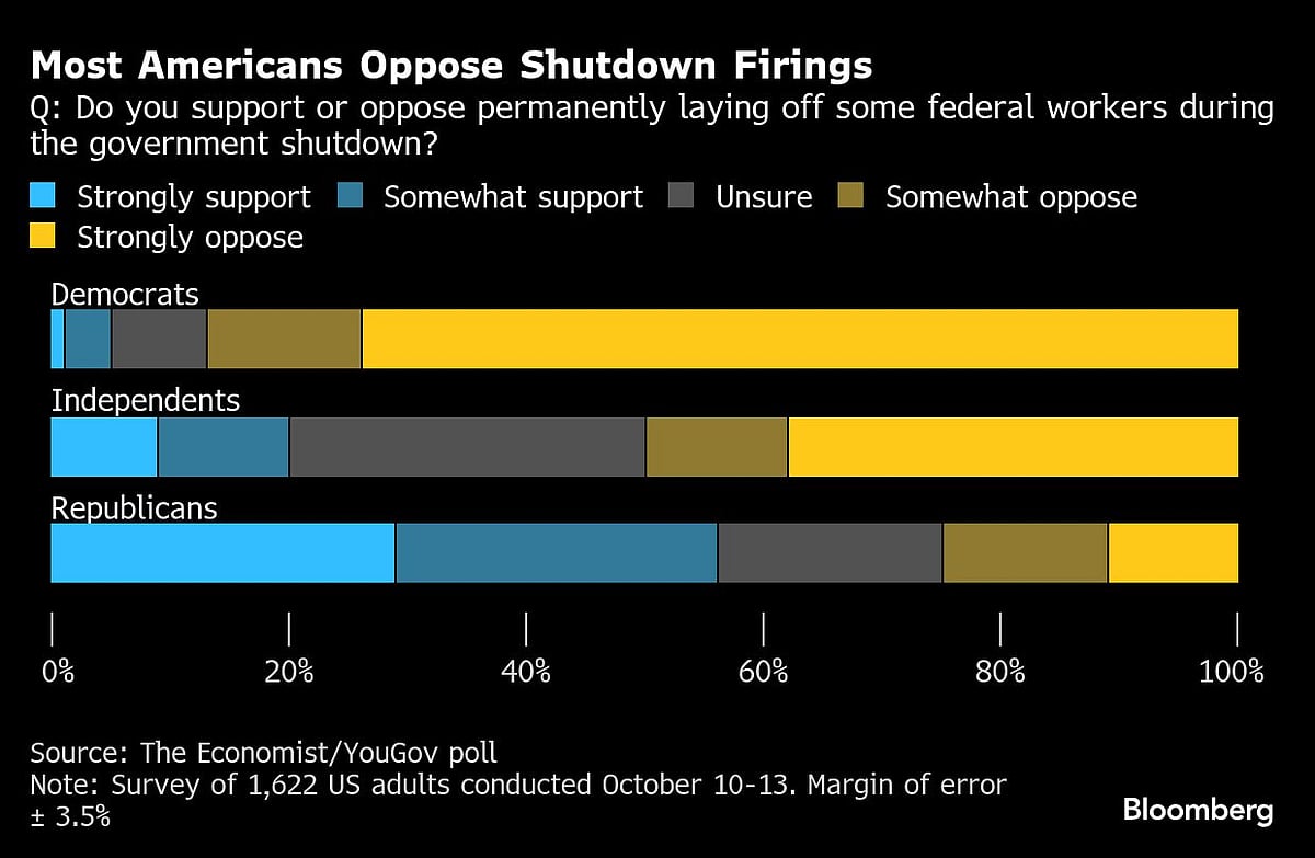 Shutdown Firings Paused By Judge As Vought Vows More To Come