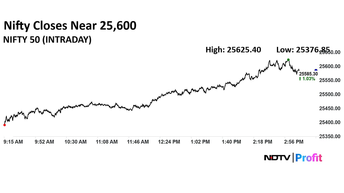 Trade Setup For Oct 17: Nifty May Retest 25,700 After Breakout; Support At 25,450