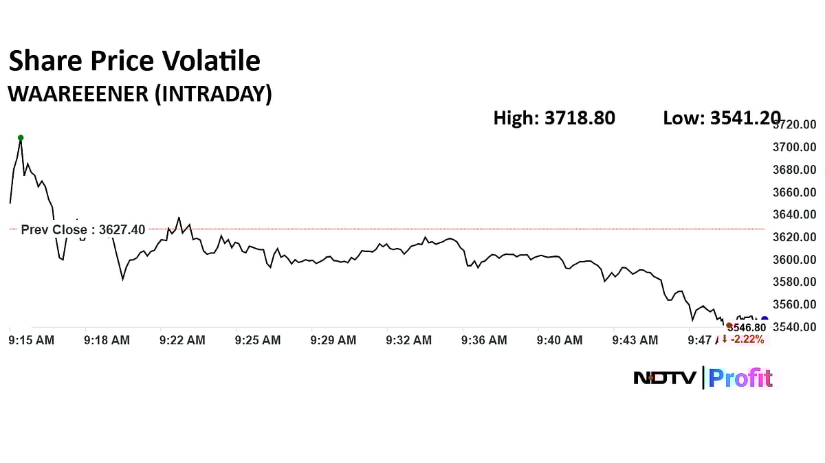 Waaree Energies Share Price Turn Volatile Despite Robust Second Quarter Results